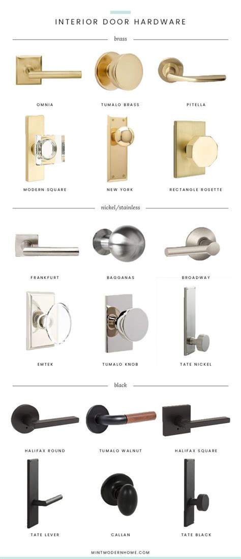 The Pros and Cons of Different Types of Mqgic Door Hardware